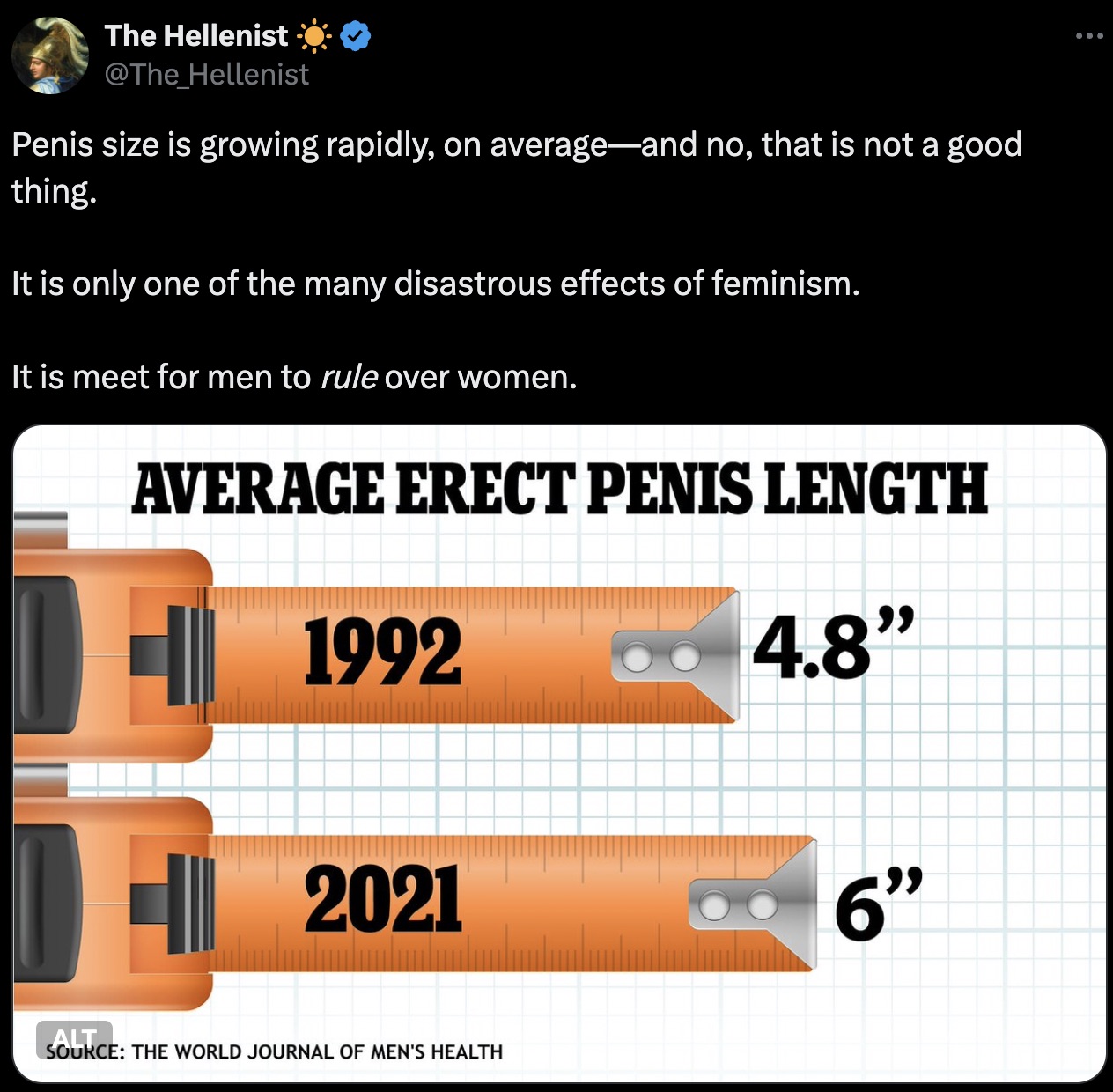 screenshot - The Hellenist Penis size is growing rapidly, on averageand no, that is not a good thing. It is only one of the many disastrous effects of feminism. It is meet for men to rule over women. Average Erect Penis Length 1992 2021 Alt Source The Wor